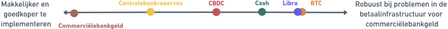 DNB CBDC vs Bitcoin vs Libra 4.jpg