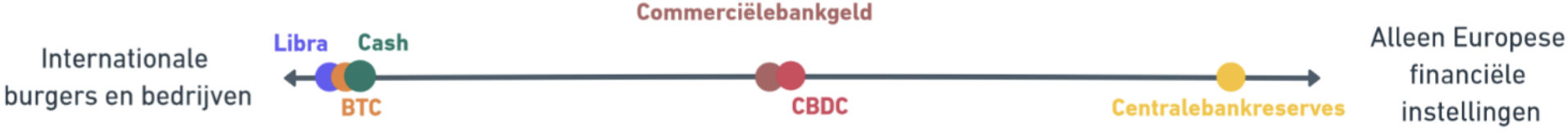 DNB CBDC vs Bitcoin vs Libra 6.jpg