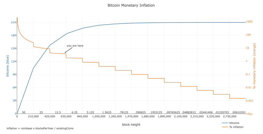 bitcoin-monetary-inflation.png