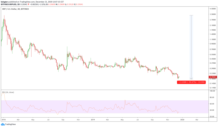 xrp-chart-2019.png