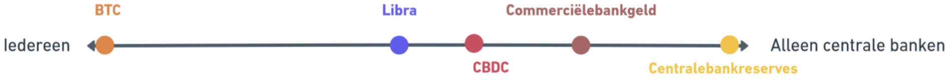 DNB CBDC vs Bitcoin vs Libra 3.jpg