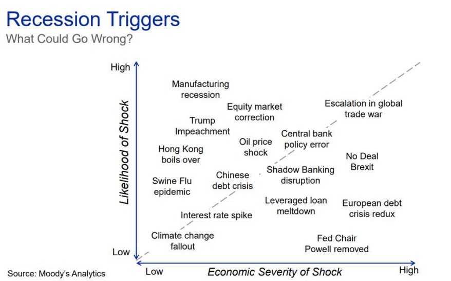 recession-triggers.jpeg