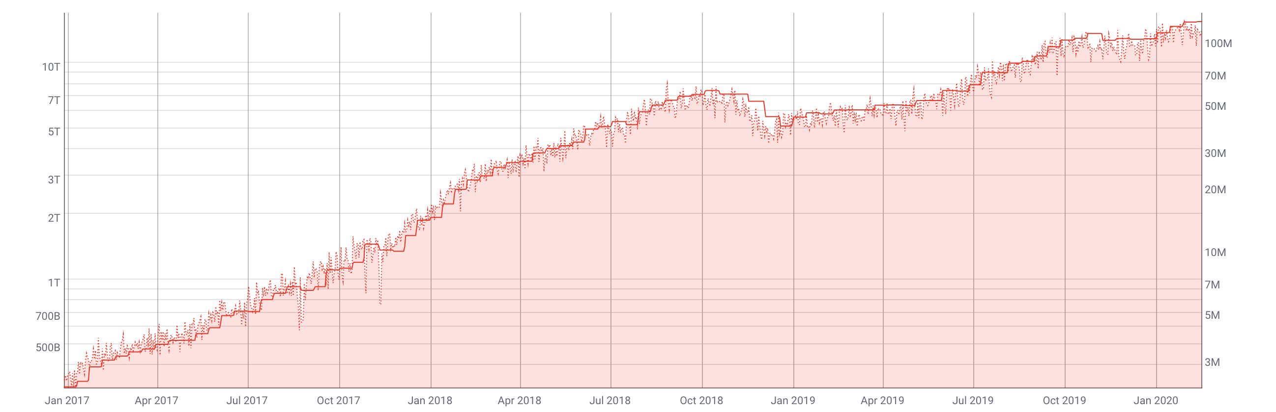 halving-difficulty-hashrate.png
