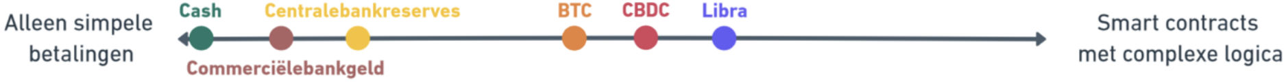 DNB CBDC vs Bitcoin vs Libra 1.jpg